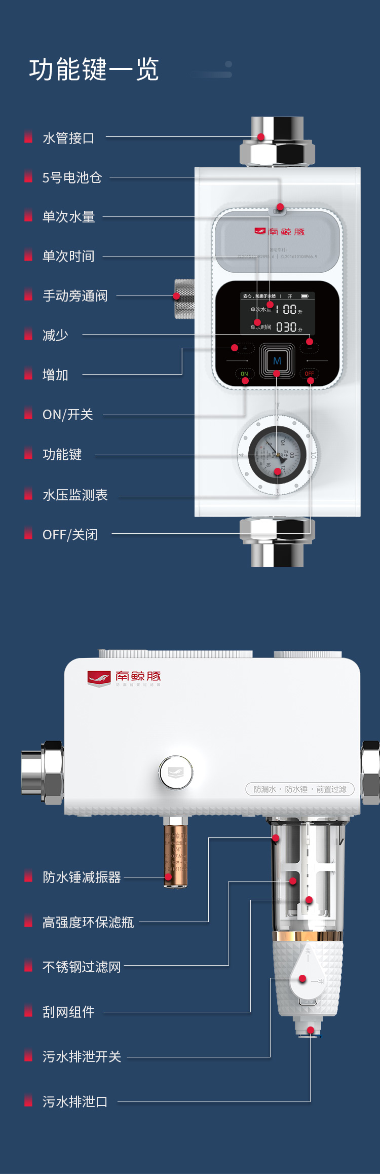 防漏前置过滤器QZ8001-4_01.jpg