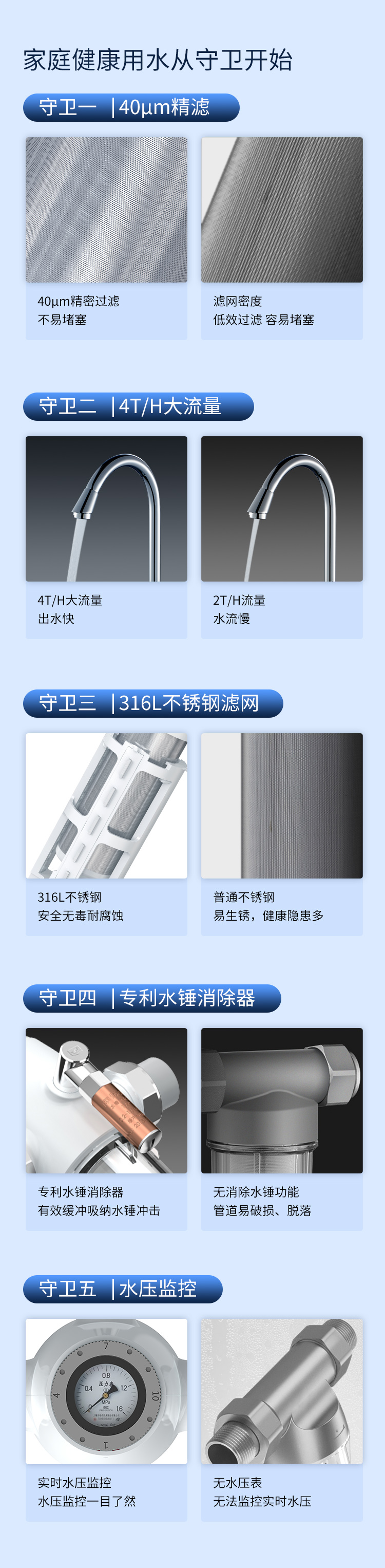 前置过滤器详情1_02.jpg