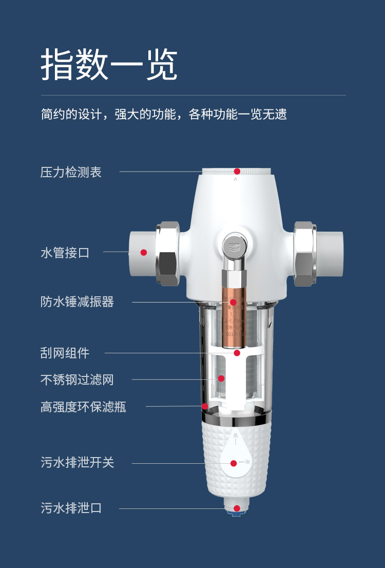 前置过滤器详情3_01.jpg