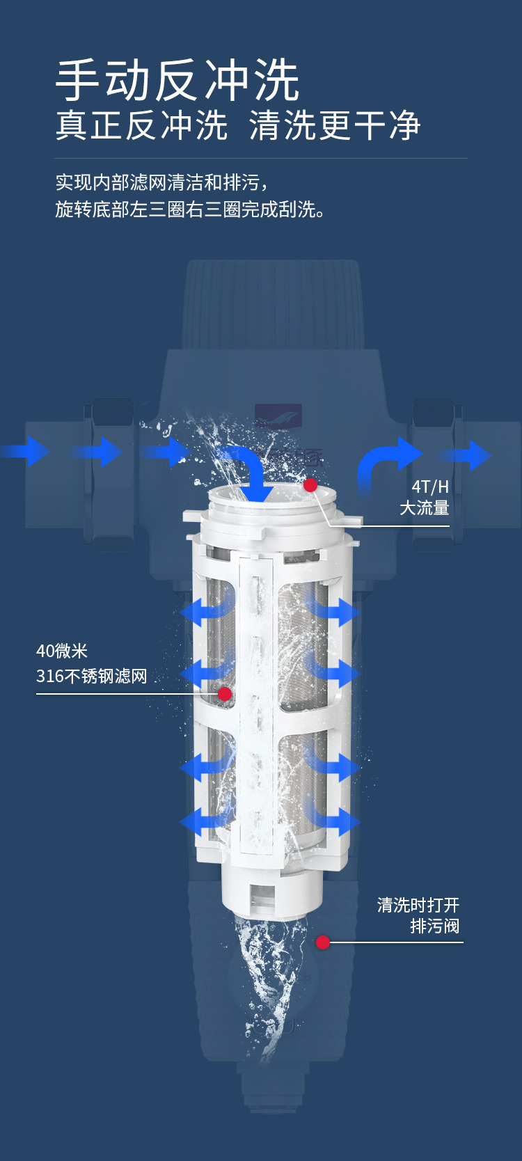 反冲洗前置过滤器详情-(2)_02.jpg